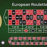 007 bet european roulette