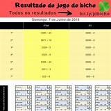 palpite do jogo do bicho para hoje plinko gambling