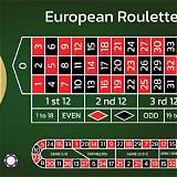 sorte25 european roulette
